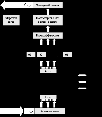 Модель системы анализа речи