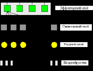 Архитектура нейросети