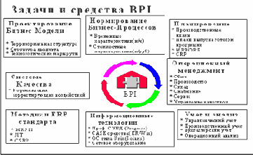 Практика внедрения MFG/PRO