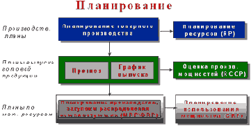 Практика внедрения MFG/PRO
