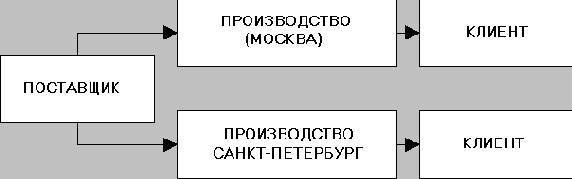 Описание стандарта MRPII