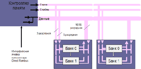 RDRAM