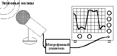 Модуль записи и воспроизведения