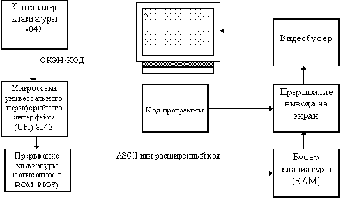 Принцип действия