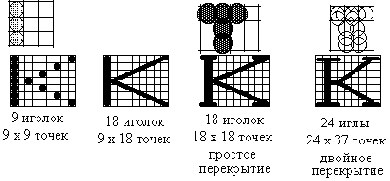 Принцип действия