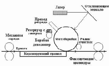 Принцип действия