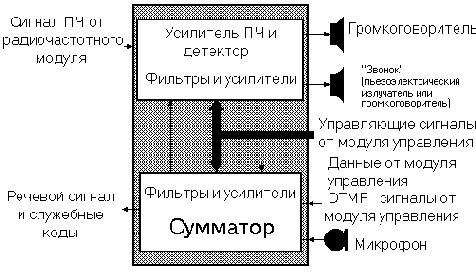 Радиочастотный модуль