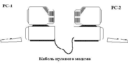 РС - РС (псевдосеть)