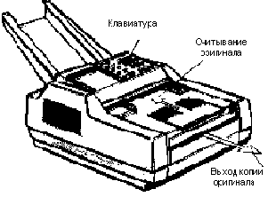Способы кодирование сигнала