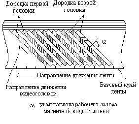 Технические характеристики