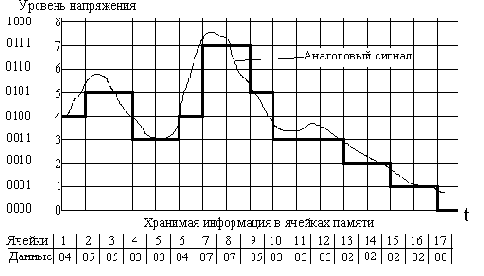 Звуковая информация