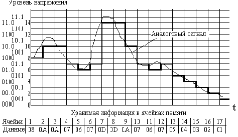 Звуковая информация