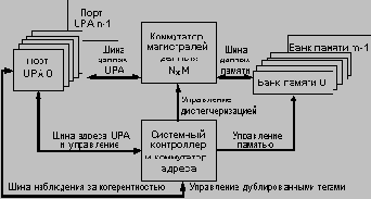 Ашё67 Типовой процессорный