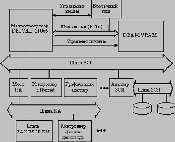 Пример построения системы на базе